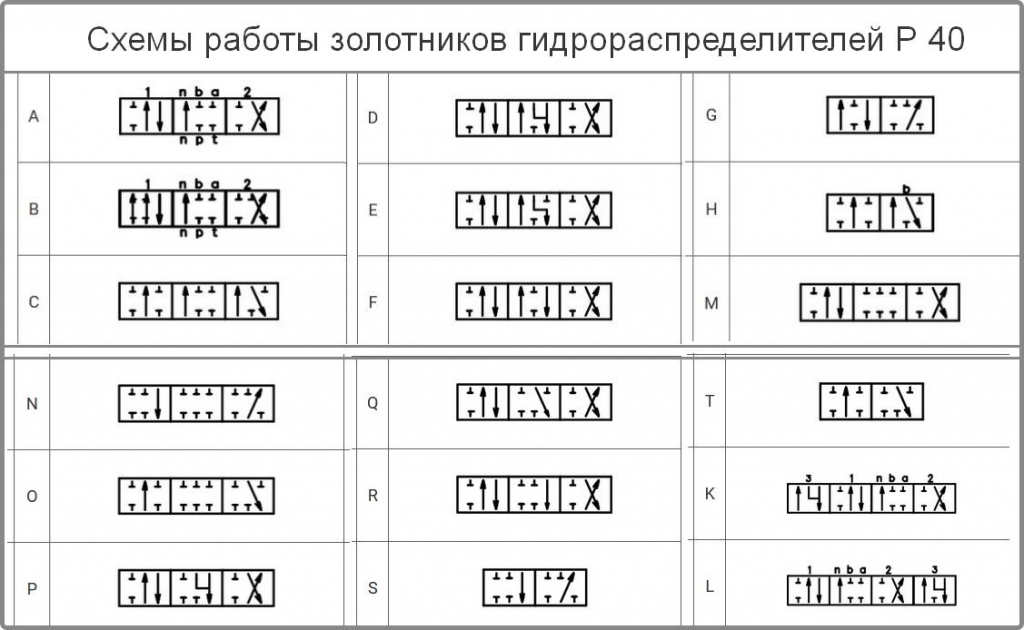 схема работы гидрораспределителей р40.png схема работы гидрораспределителей р40.png