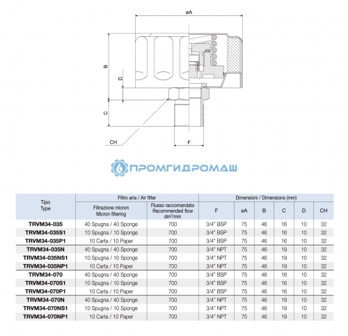 Заливная горловина TRVM34-035