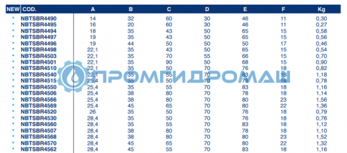 Проушина NBTSBR4506