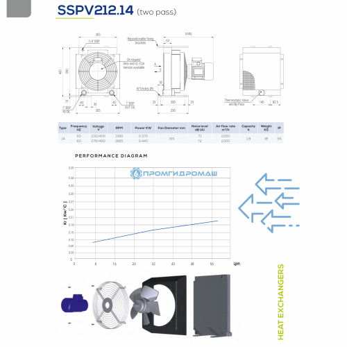 Теплообменник SSPV21214-S84
