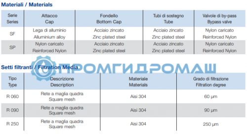 Фильтр всасывающий SP150B300GR250